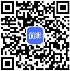 竞争格局及市场份额(附市场企业梯度排行、企业竞争力评价等)AG真人游戏平台【行业深度】洞察2023：中国云游戏行业(图8)